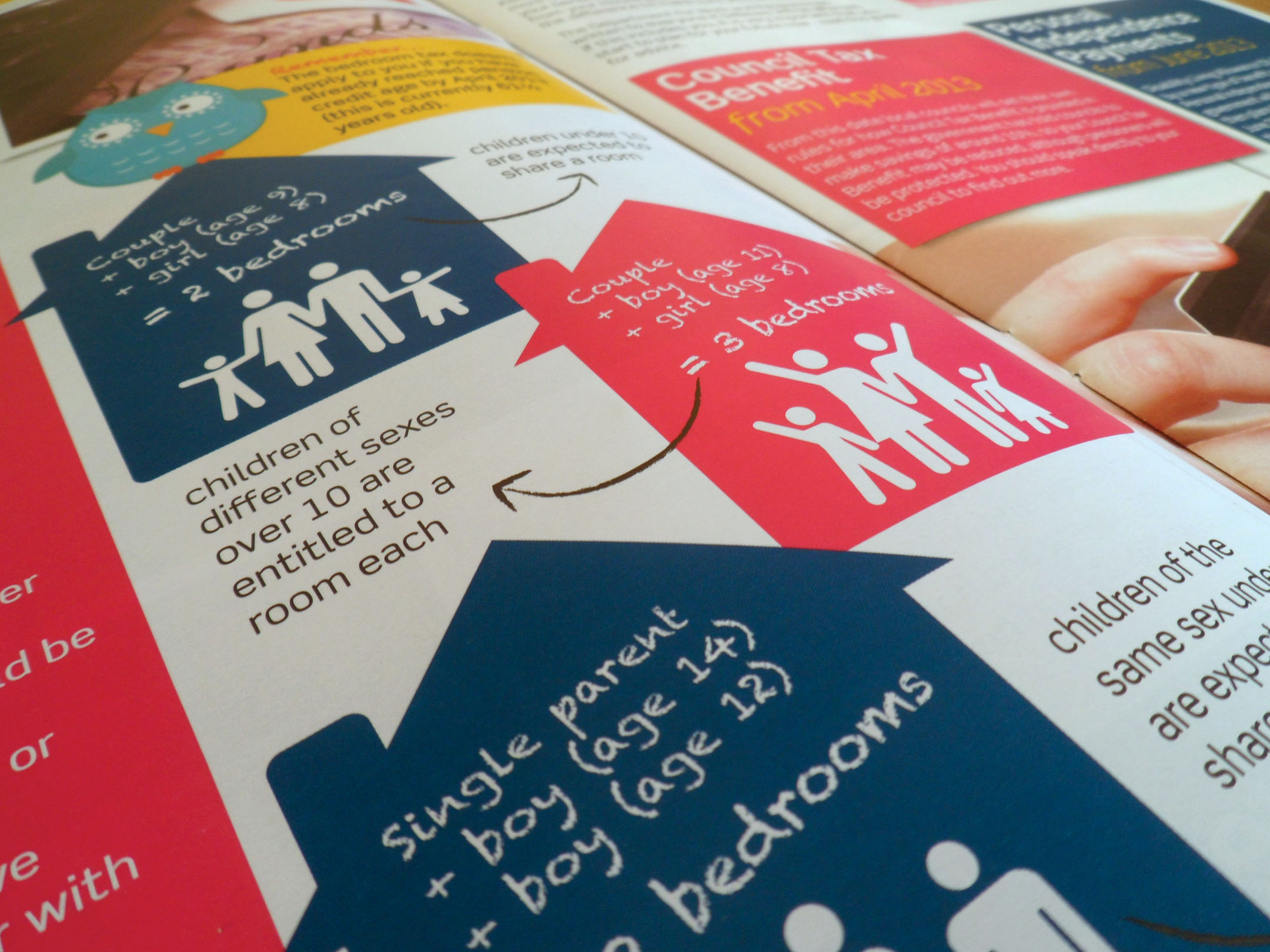 Moneywise Magazine close up