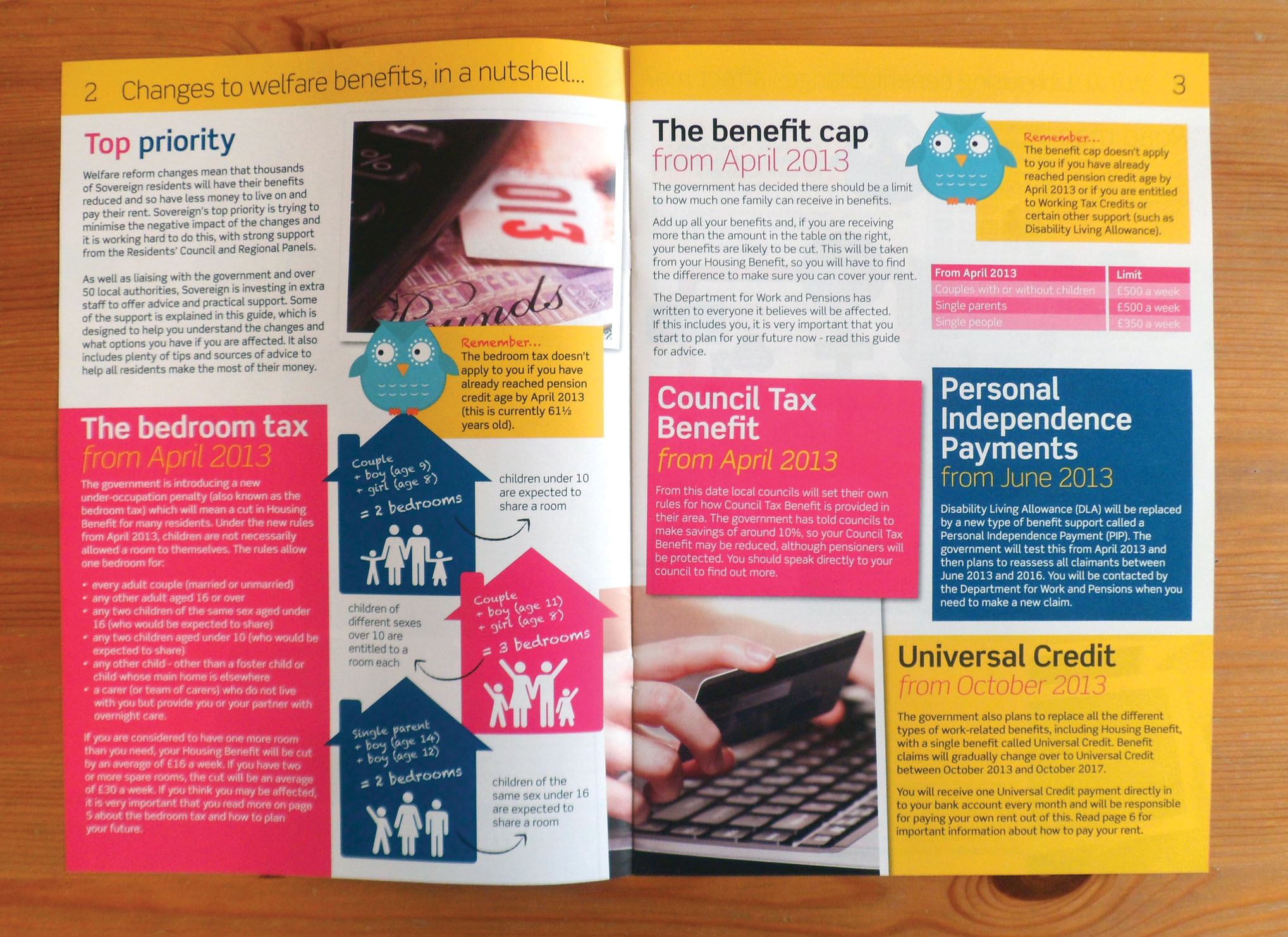 Moneywise Magazine spread