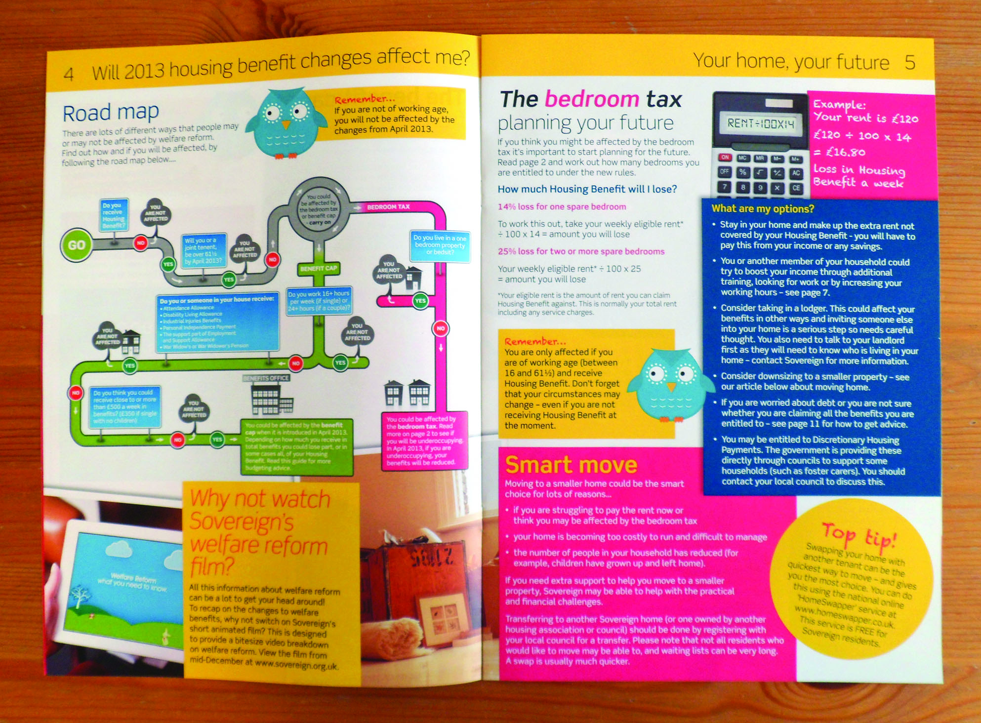 Moneywise Magazine spread 2