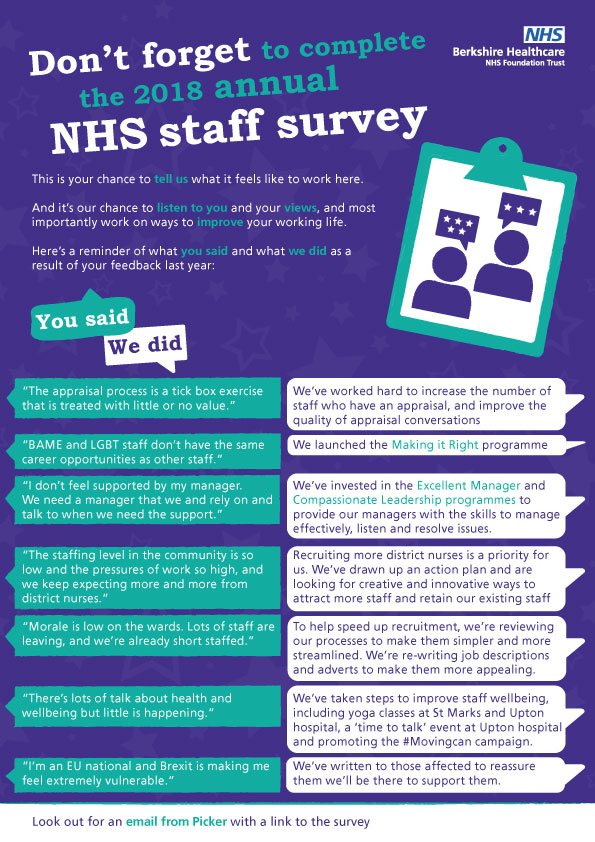 Staff Survey poster